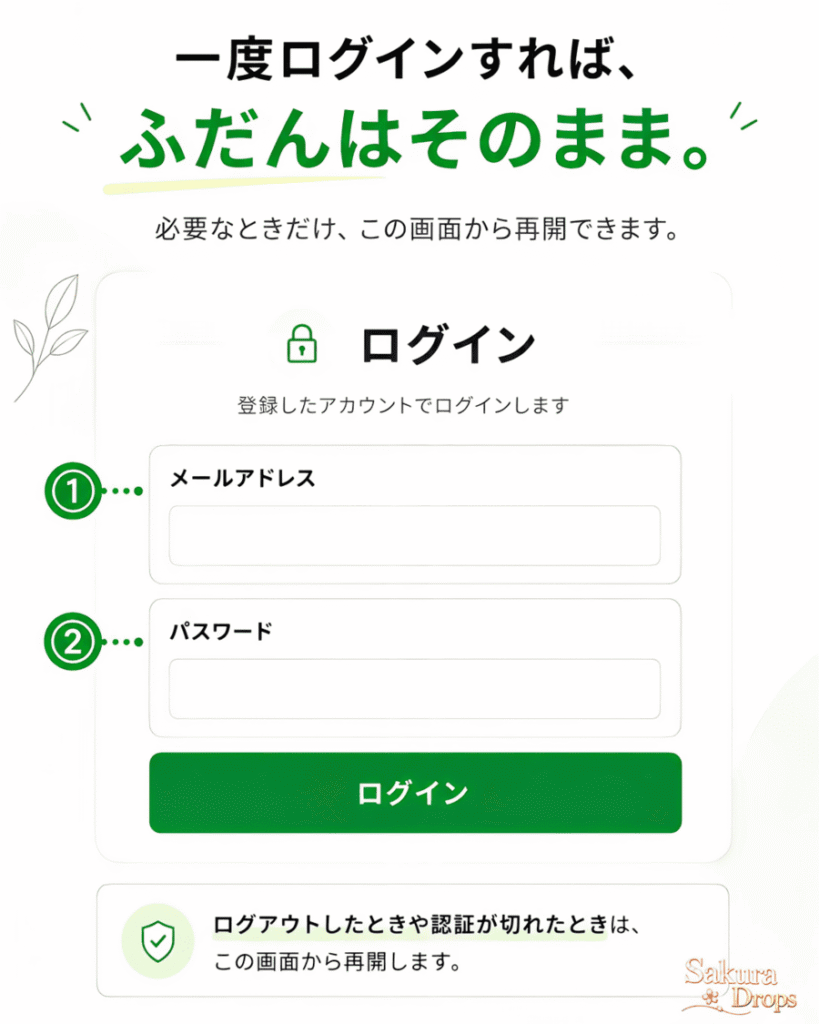 BizCurrensのログイン画面。メールアドレスとパスワードでログインし、通常は毎回のログインが不要であることを示すガイド